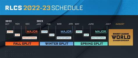 rlcs schedule 2022 today.